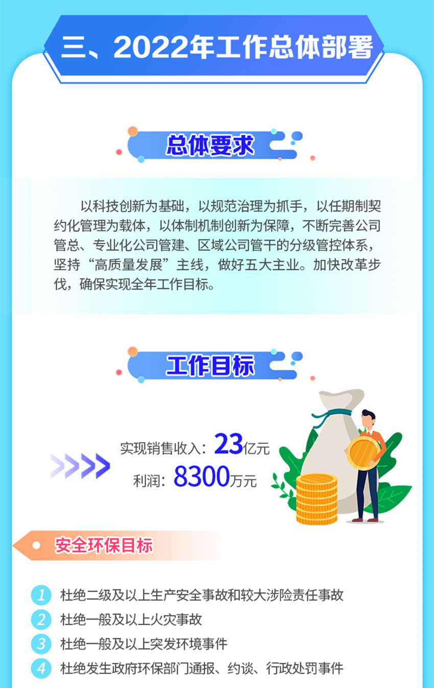 一圖讀懂 2022年行政工作報(bào)告核心要點(diǎn)_c_副本11.jpg