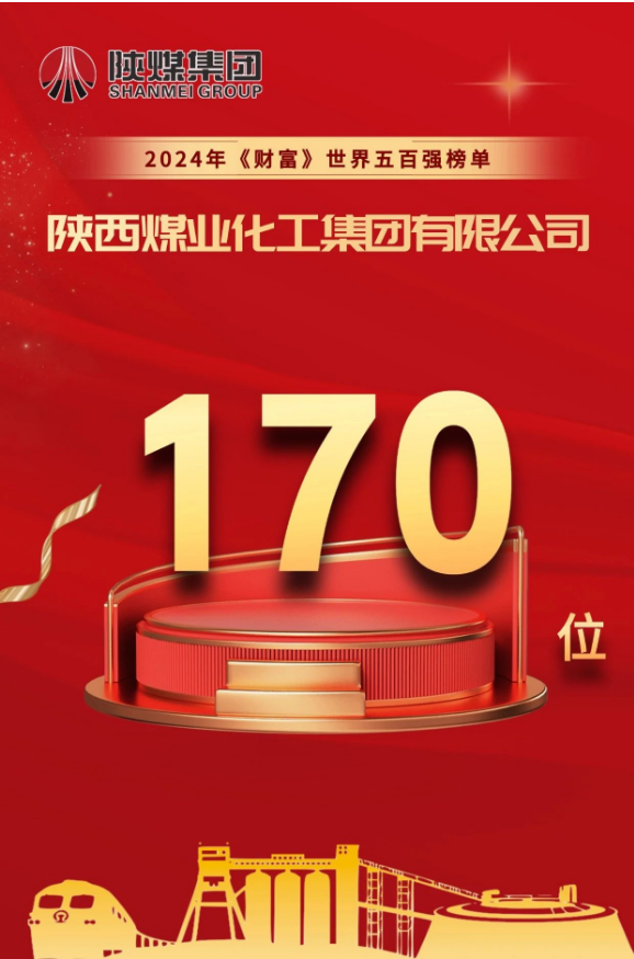 陜煤集團位列2024年世界500強第170位連續(xù)2年名列前200位